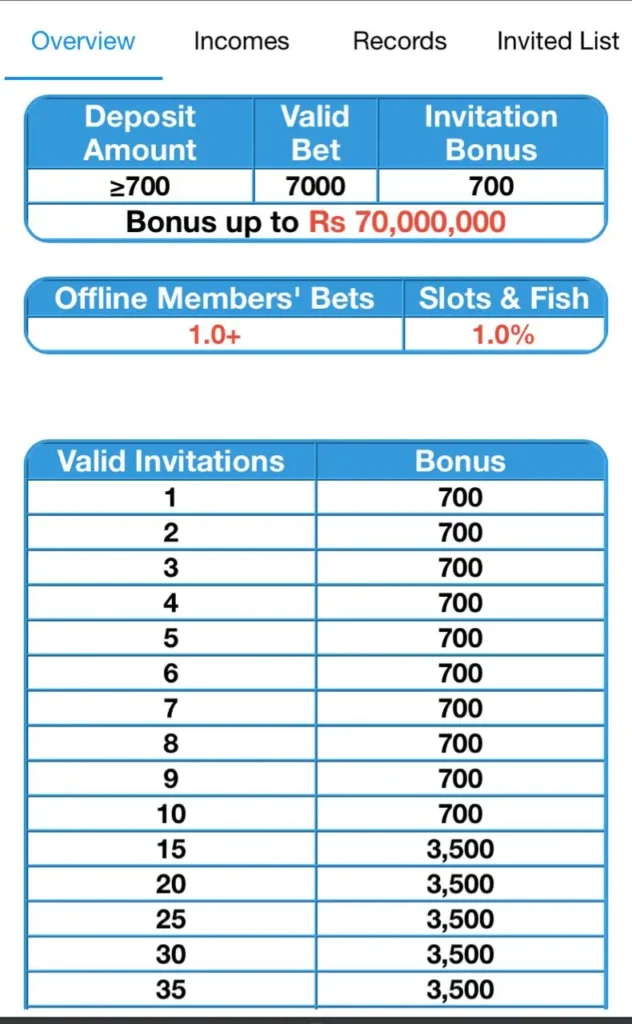 2888Bet Game Download Apk